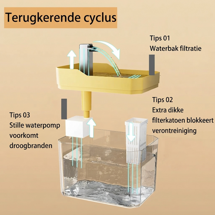 Huisdieren Waterdispenser voor Schoon en Vers Water
